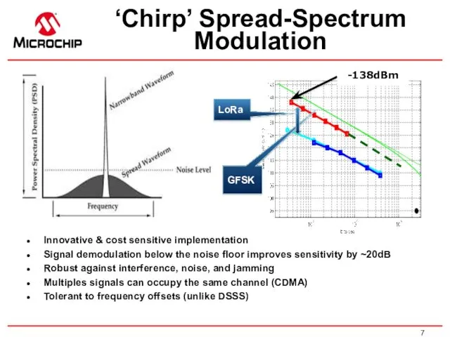 ‘Chirp’ Spread-Spectrum Modulation Innovative & cost sensitive implementation Signal demodulation