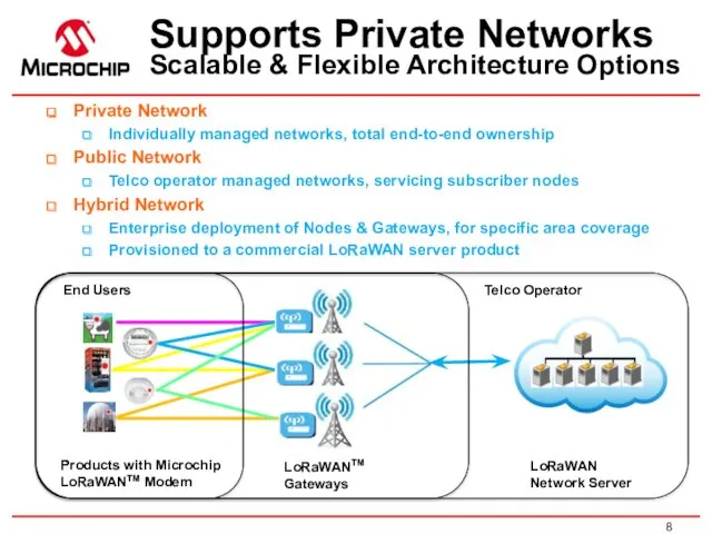 Supports Private Networks Scalable & Flexible Architecture Options Private Network