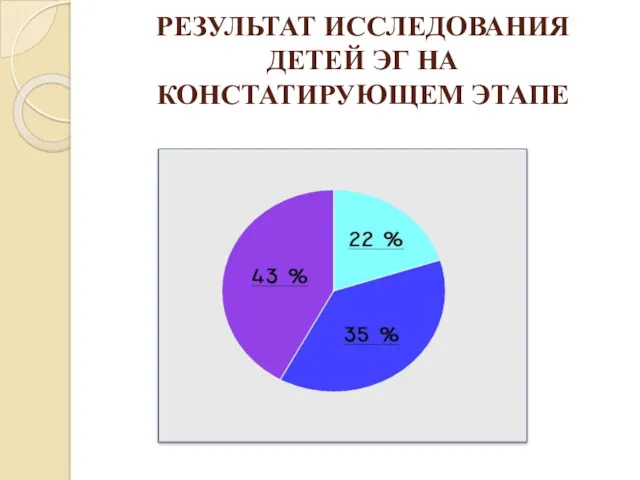 РЕЗУЛЬТАТ ИССЛЕДОВАНИЯ ДЕТЕЙ ЭГ НА КОНСТАТИРУЮЩЕМ ЭТАПЕ