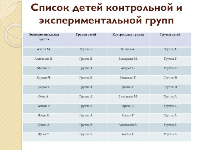 Список детей контрольной и экспериментальной групп