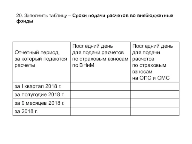 20. Заполнить таблицу – Сроки подачи расчетов во внебюджетные фонды