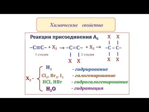 Химические свойства