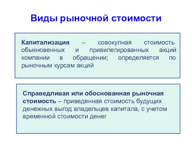 Виды рыночной стоимости Капитализация – совокупная стоимость обыкновенных и привилегированных