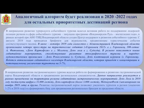 Аналогичный алгоритм будет реализован в 2020 -2022 годах для остальных