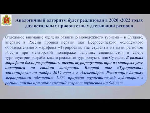 Аналогичный алгоритм будет реализован в 2020 -2022 годах для остальных