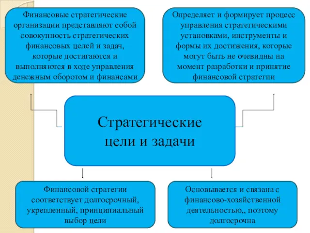 Финансовые стратегические организации представляют собой совокупность стратегических финансовых целей и задач, которые достигаются