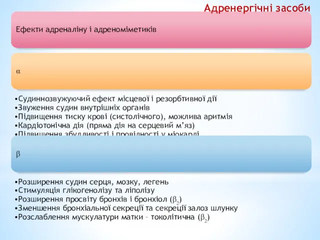 Ефекти адреналіну і адреноміметиків α Судиннозвужуючий ефект місцевої і резорбтивної