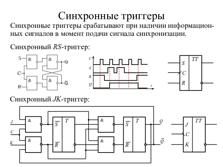 Синхронные триггеры Синхронные триггеры срабатывают при наличии информацион- ных сигналов