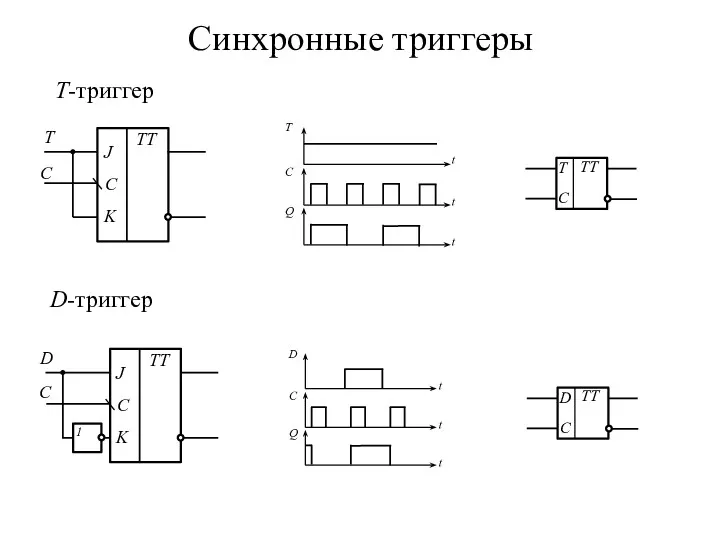 Синхронные триггеры Т-триггер D-триггер