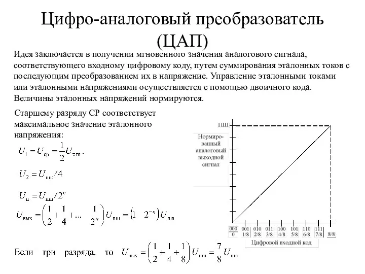 Цифро-аналоговый преобразователь (ЦАП) Идея заключается в получении мгновенного значения аналогового