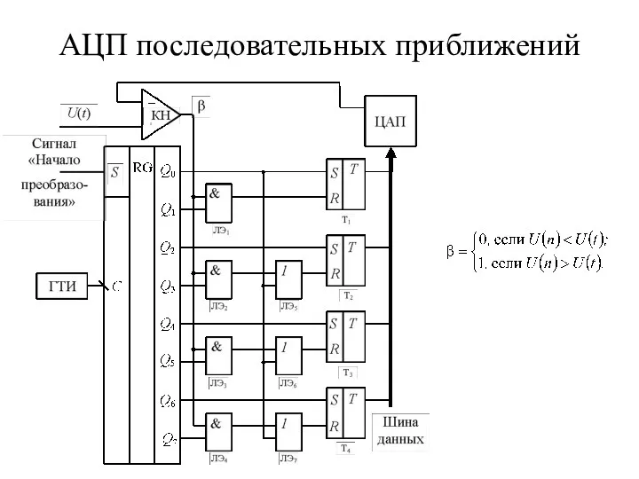 АЦП последовательных приближений