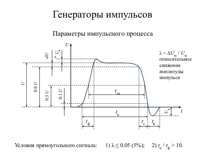 Генераторы импульсов Параметры импульсного процесса Условия прямоугольного сигнала: 1) λ