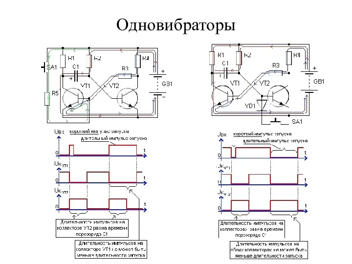 Одновибраторы