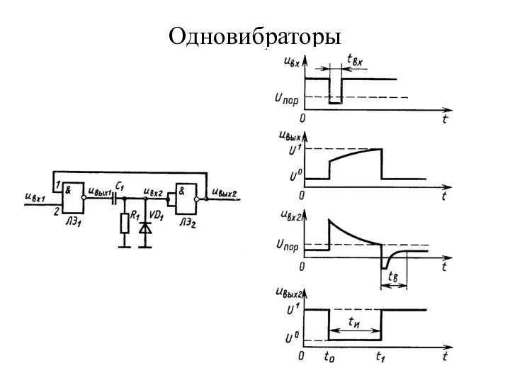 Одновибраторы