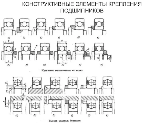 КОНСТРУКТИВНЫЕ ЭЛЕМЕНТЫ КРЕПЛЕНИЯ ПОДШИПНИКОВ