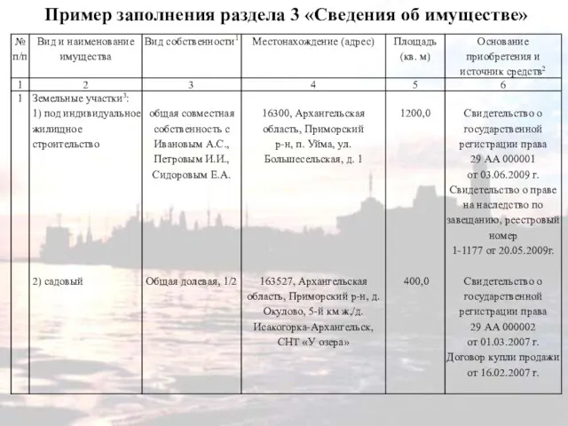 Пример заполнения раздела 3 «Сведения об имуществе»