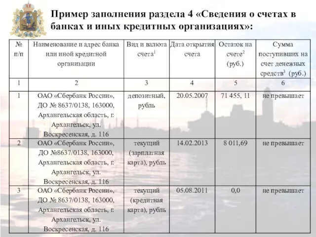 Пример заполнения раздела 4 «Сведения о счетах в банках и иных кредитных организациях»: