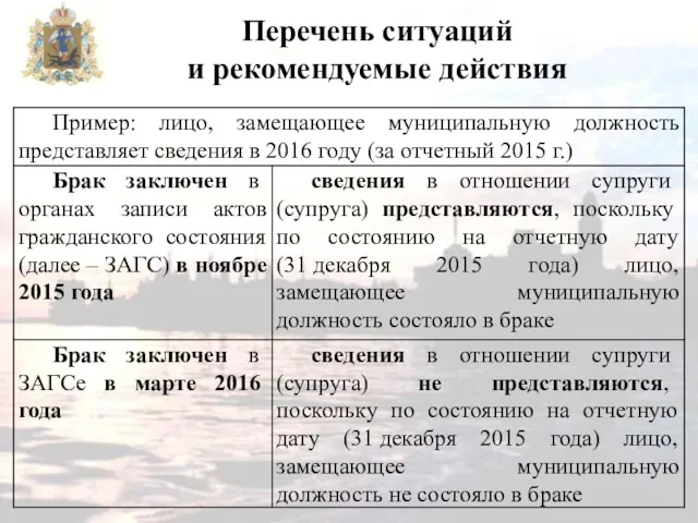 Перечень ситуаций и рекомендуемые действия