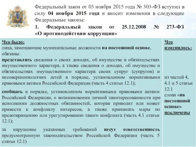 1. Федеральный закон от 25.12.2008 № 273-ФЗ «О противодействии коррупции»