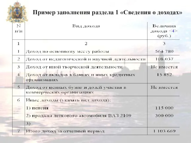 Пример заполнения раздела 1 «Сведения о доходах»