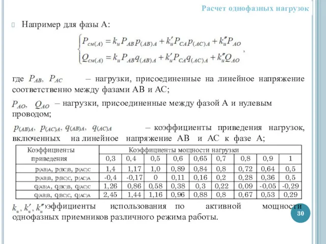 Например для фазы А: где – нагрузки, присоединенные на линейное