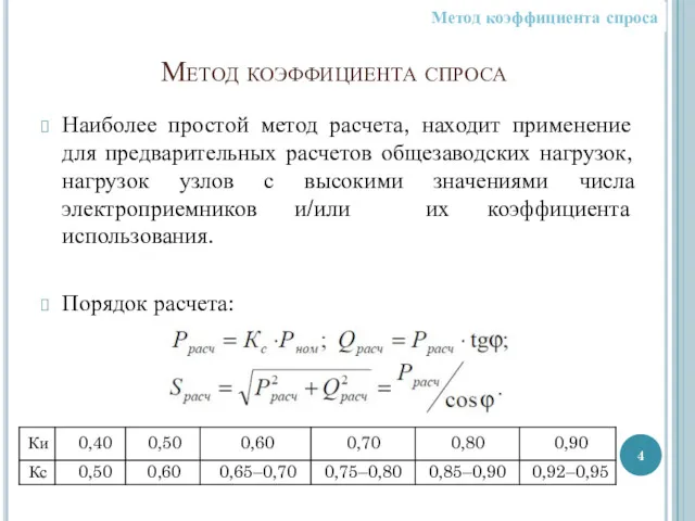 Метод коэффициента спроса Наиболее простой метод расчета, находит применение для