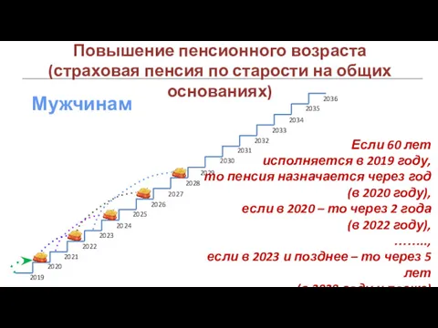2019 2020 2021 2022 2023 2024 2025 2026 2027 2028 2029 2030 2031