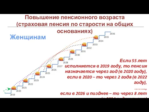 2019 2020 2021 2022 2023 2024 2025 2026 2027 2028 2029 2030 2031