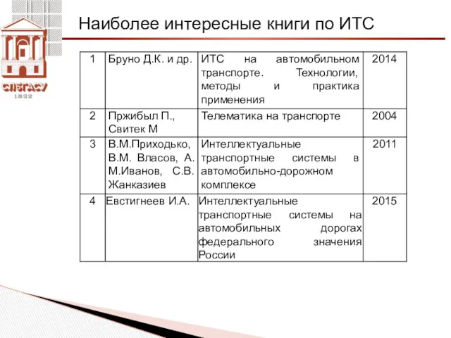 Наиболее интересные книги по ИТС