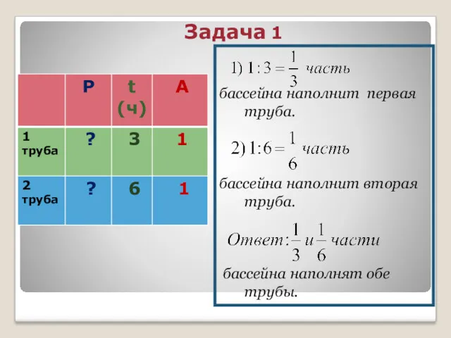 Задача 1 бассейна наполнит первая труба. бассейна наполнит вторая труба. бассейна наполнят обе трубы.
