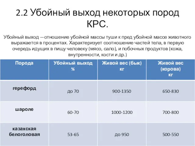 2.2 Убойный выход некоторых пород КРС. Убойный выход —отношение убойной