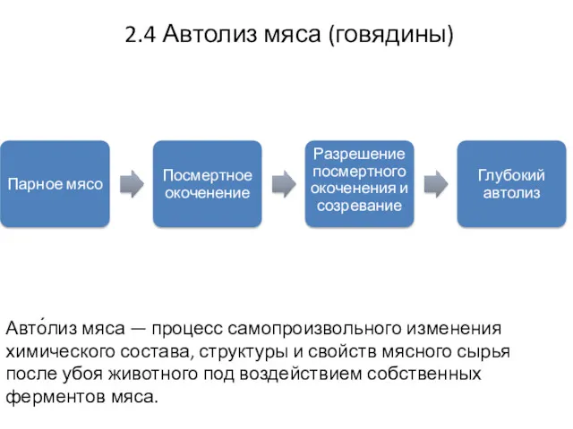 2.4 Автолиз мяса (говядины) Авто́лиз мяса — процесс самопроизвольного изменения