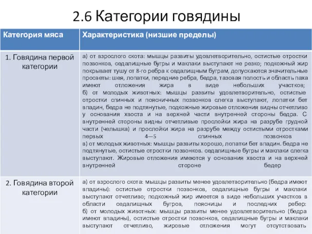 2.6 Категории говядины