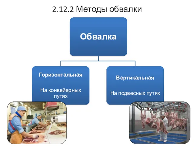 2.12.2 Методы обвалки