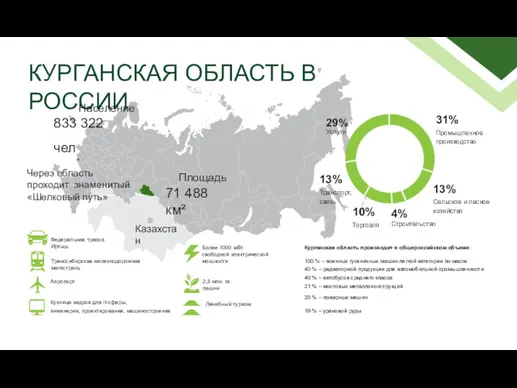 833 322 чел. Площадь 71 488 км² Федеральная трасса Иртыш