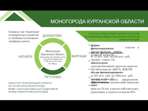 Созданы три территории опережающего развития (с особыми налоговыми преференциями) УЧАСТИЕ