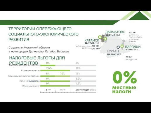 ДАЛМАТОВО ВАРГАШИ ТЕРРИТОРИИ ОПЕРЕЖАЮЩЕГО СОЦИАЛЬНОГО-ЭКОНОМИЧЕСКОГО РАЗВИТИЯ КАТАЙСК 150 КМ 210