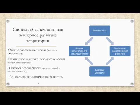 Система обеспечивающая векторное развитие территории -Общие базовые ценности ( система