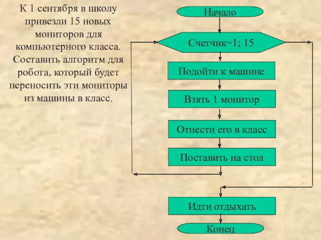 К 1 сентября в школу привезли 15 новых мониторов для