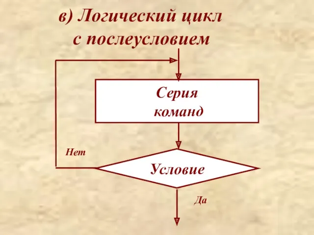 в) Логический цикл с послеусловием