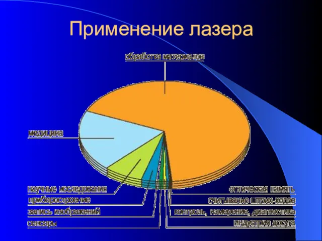 Применение лазера