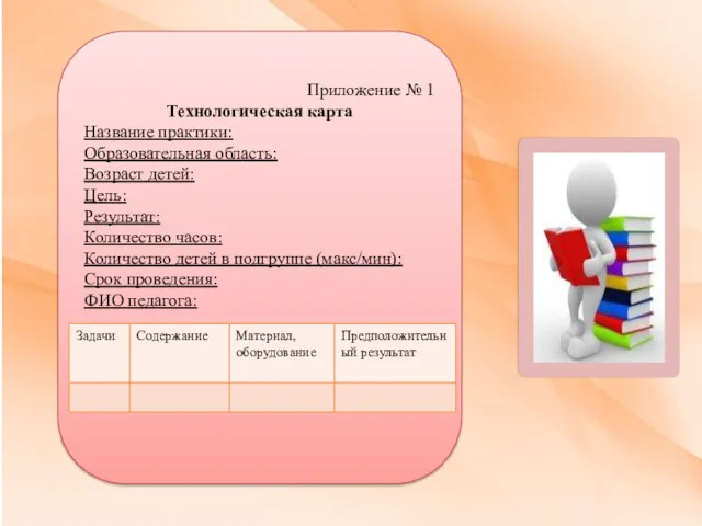 Приложение № 1 Технологическая карта Название практики: Образовательная область: Возраст детей: Цель: Результат: