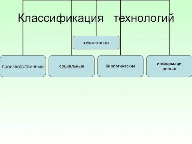 Классификация технологий