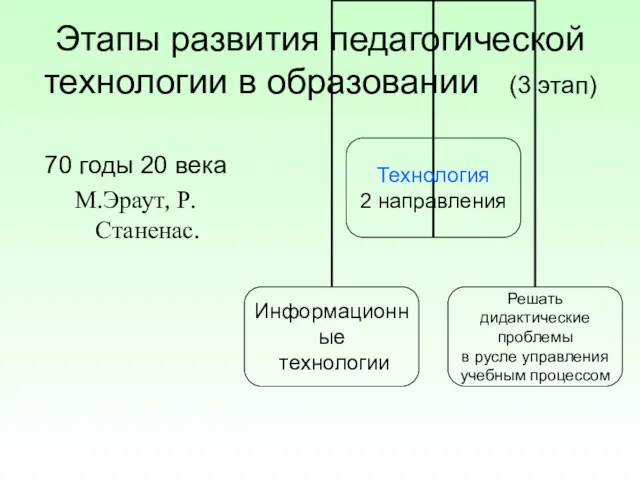 Этапы развития педагогической технологии в образовании (3 этап) 70 годы 20 века М.Эраут, Р.Станенас.