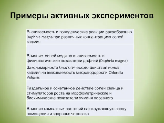 Примеры активных экспериментов