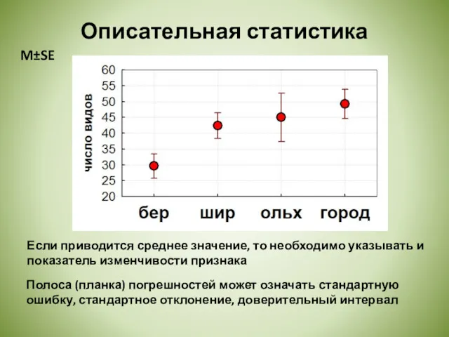 Описательная статистика Полоса (планка) погрешностей может означать стандартную ошибку, стандартное