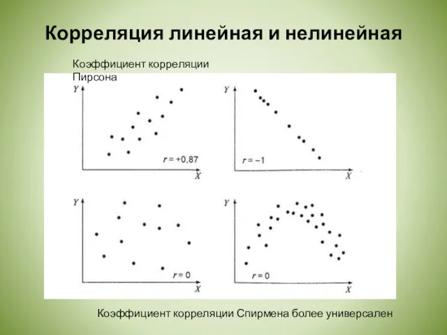 Корреляция линейная и нелинейная Коэффициент корреляции Пирсона Коэффициент корреляции Спирмена более универсален