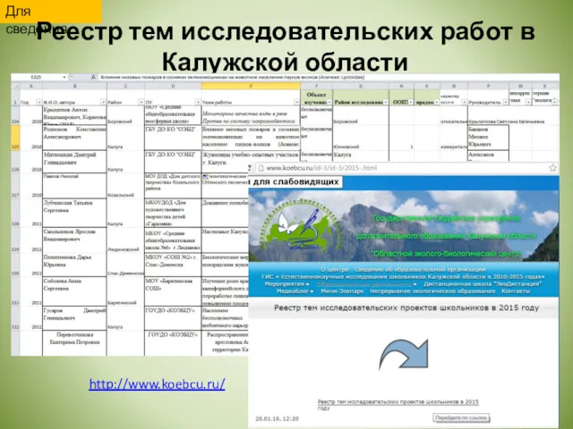 Для сведения Реестр тем исследовательских работ в Калужской области http://www.koebcu.ru/