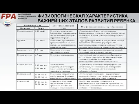 ФИЗИОЛОГИЧЕСКАЯ ХАРАКТЕРИСТИКА ВАЖНЕЙШИХ ЭТАПОВ РАЗВИТИЯ РЕБЕНКА