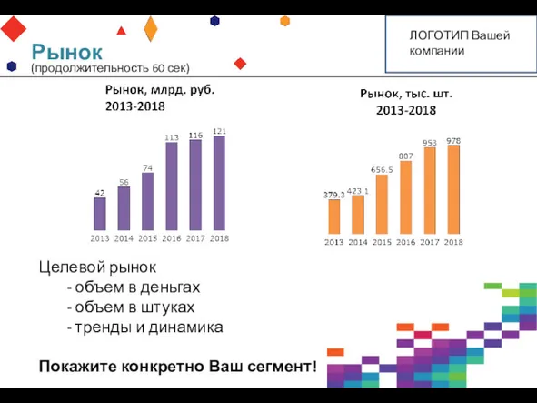 Целевой рынок - объем в деньгах - объем в штуках